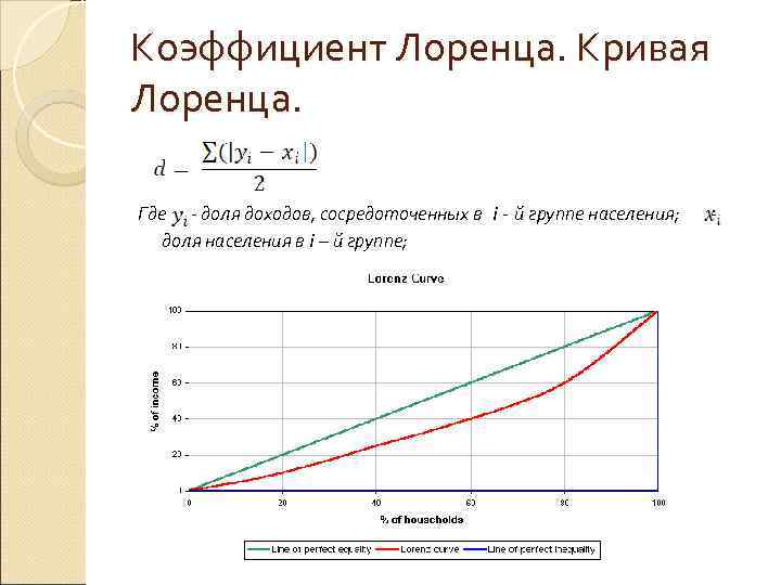 Коэффициент Лоренца. Кривая Лоренца. Где - доля доходов, сосредоточенных в i - й группе