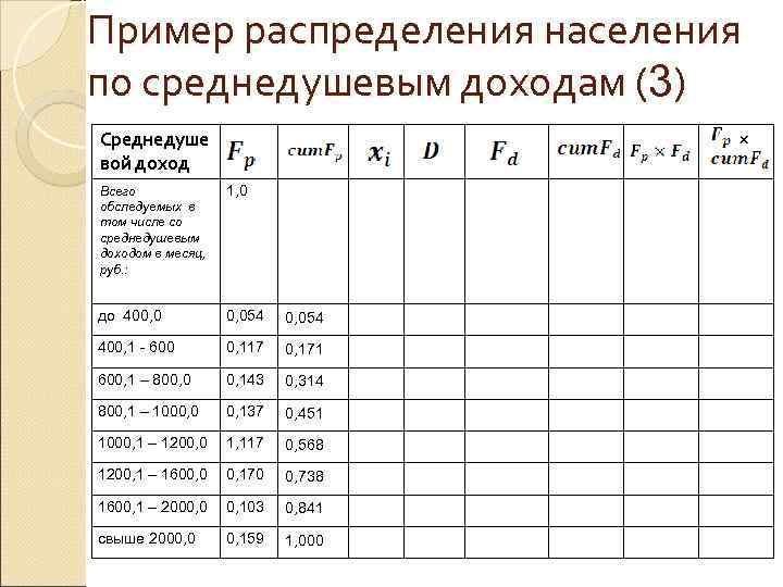 Примеры распределения. Распределение примеры. Распределение образец. Определите среднедушевой доход жителя. Формула среднедушевой доход по всей совокупности населения.