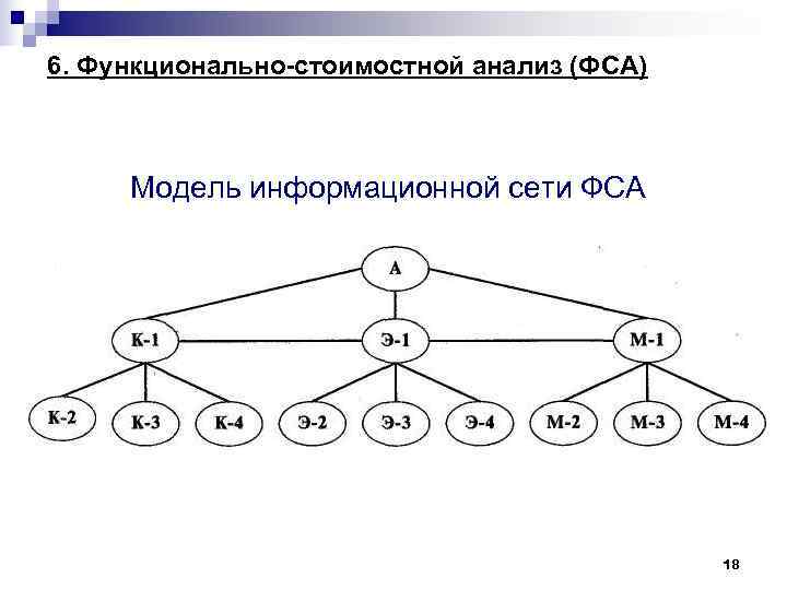 6. Функционально-стоимостной анализ (ФСА) Модель информационной сети ФСА 6. Функционально-стоимостной анализ (ФСА) Модель информационной сети ФСА