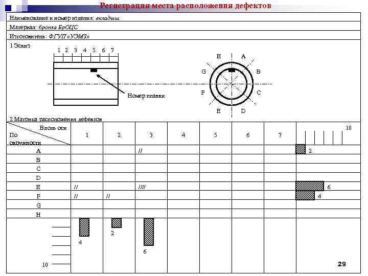 Регистрация места расположения дефектов Наименование и номер изделия: вкладыш Материал: Регистрация места расположения дефектов Наименование и номер изделия: вкладыш Материал: