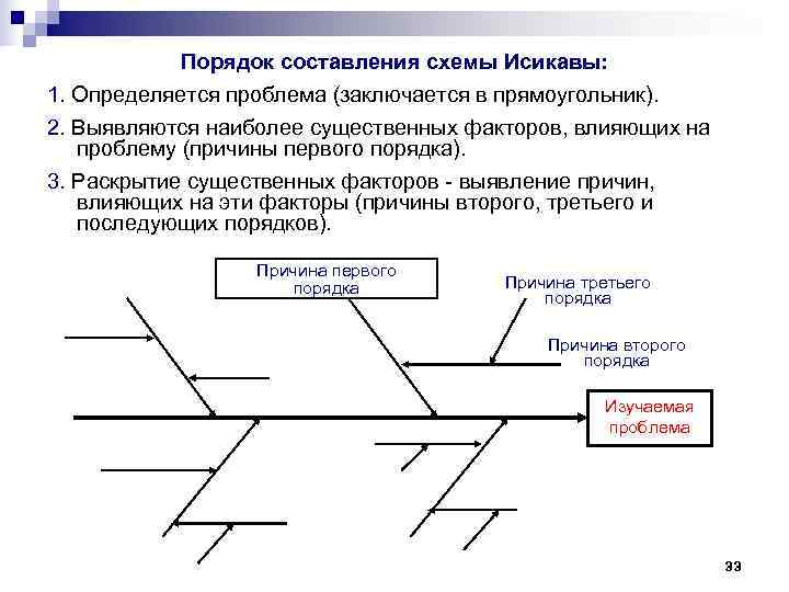 Диаграмма исикавы пример в образовании