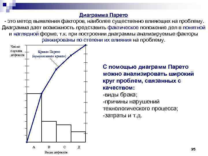 Цель диаграммы парето