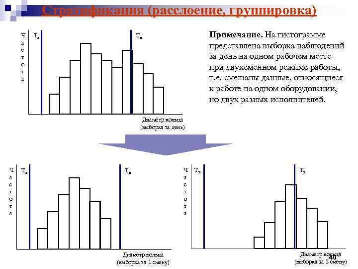 Стратификация (расслоение, группировка) Ч Тн Примечание. На Стратификация (расслоение, группировка) Ч Тн Примечание. На