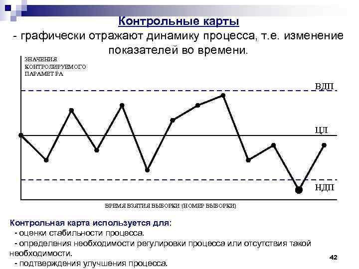 Представлены в графическом виде. Контрольная карта процесса. Динамика изменения процесса. Цели контрольных карт. Контрольная карта диаграмма.