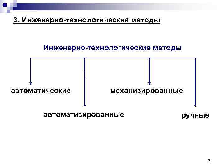 3. Инженерно-технологические методы автоматические механизированные автоматизированные ручные 3. Инженерно-технологические методы автоматические механизированные автоматизированные ручные
