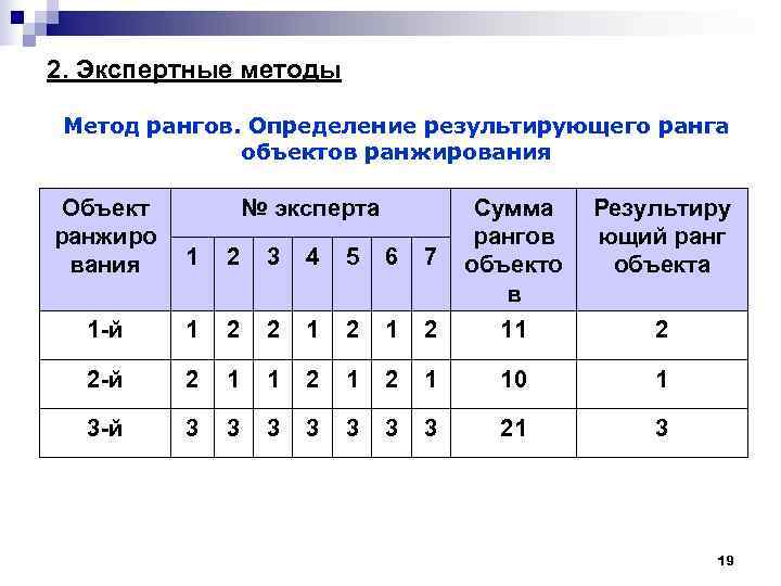 Ранг проекта это