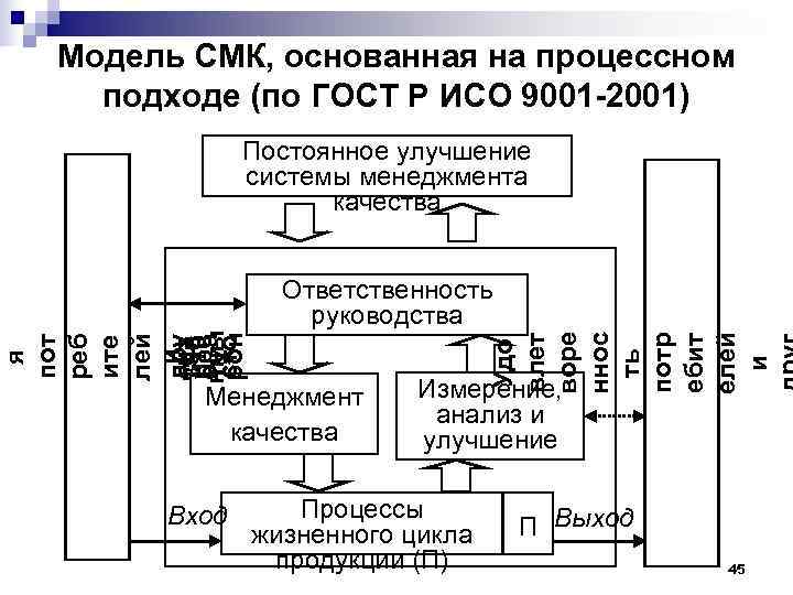 Смк обязанности