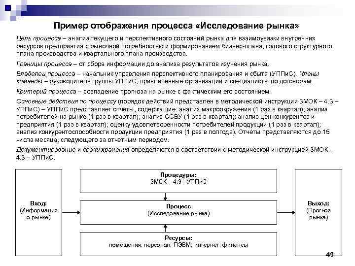   Пример отображения процесса «Исследование рынка» Цель процесса – анализ текущего и перспективного