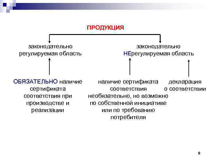     ПРОДУКЦИЯ  законодательно     законодательно регулируемая область
