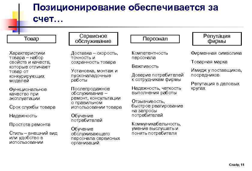 Обеспечивается за счет