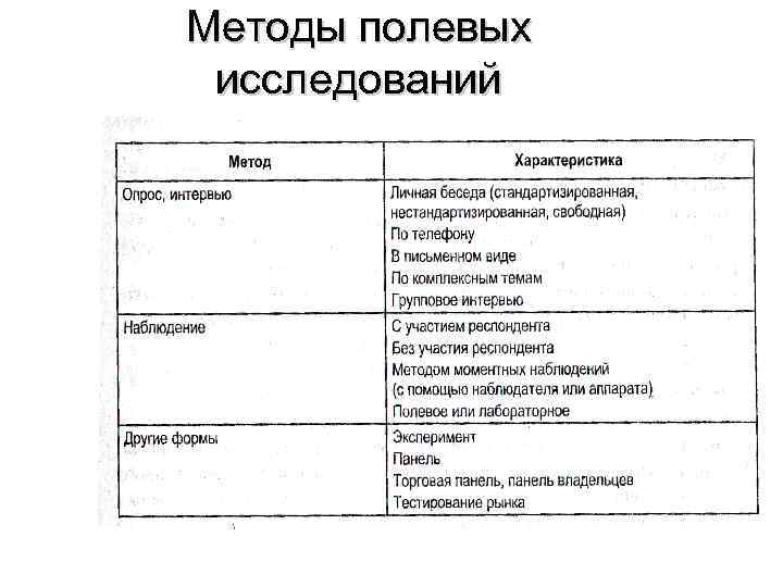 Методы полевых исследований 