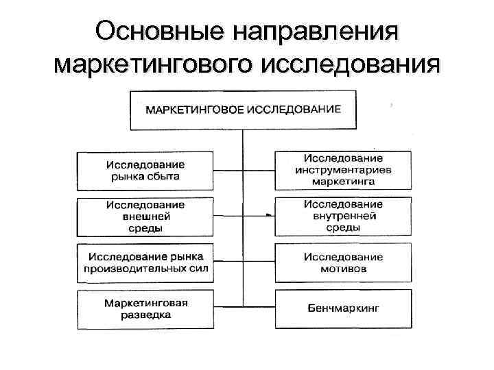 Маркетинговые риски