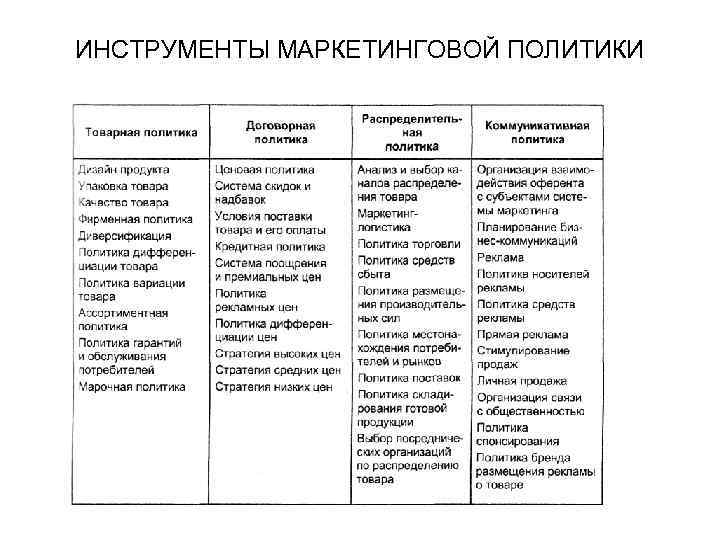 Инструменты маркетинга