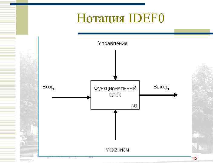 Нотация IDEF 0 45 