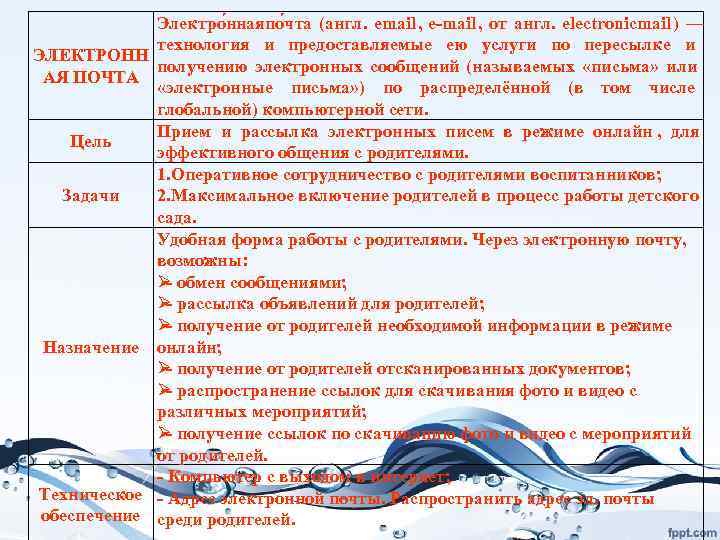     Электро ннаяпо чта (англ.  email ,  e-mail ,