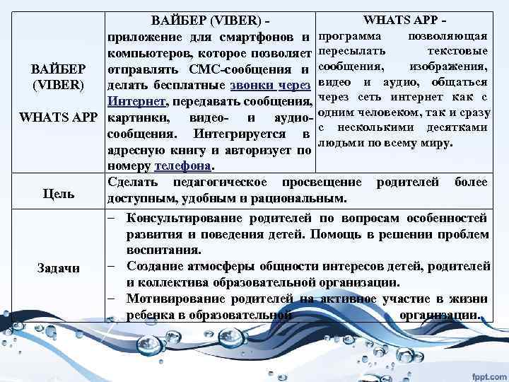    ВАЙБЕР (VIBER) -     WHATS APP - 
