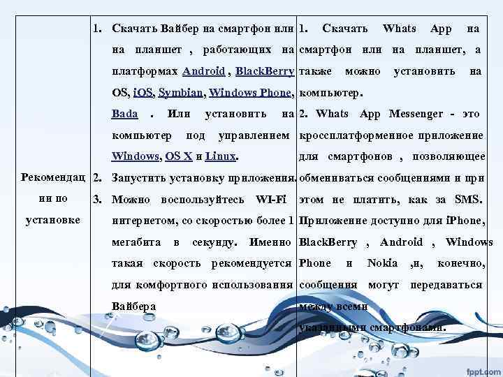   1. Скачать Вайбер на смартфон или 1.  Скачать Whats  App