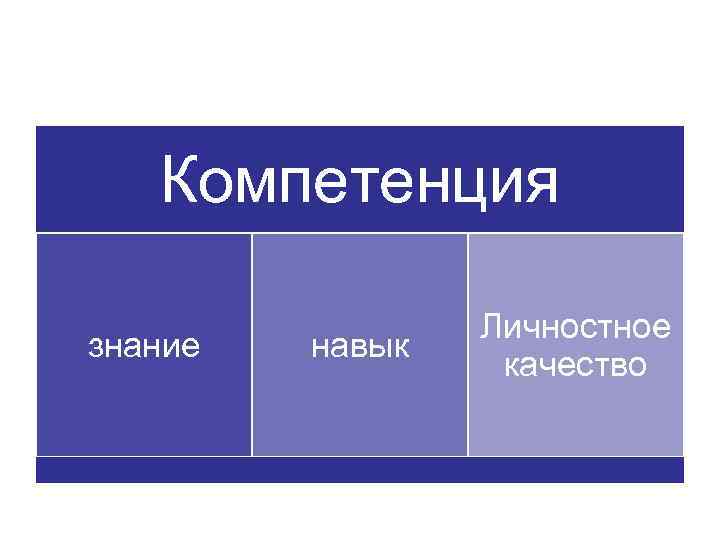 Система компетенций • Корпоративные компетенции – обязательные для всех • Менеджерские Система компетенций • Корпоративные компетенции – обязательные для всех • Менеджерские