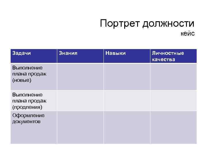 задачи Функции личностные задачи Функции личностные