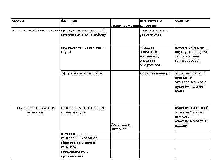 Как создать профессиональный тест • Выделить темы (профессиональные знания, технология работы, Как создать профессиональный тест • Выделить темы (профессиональные знания, технология работы,