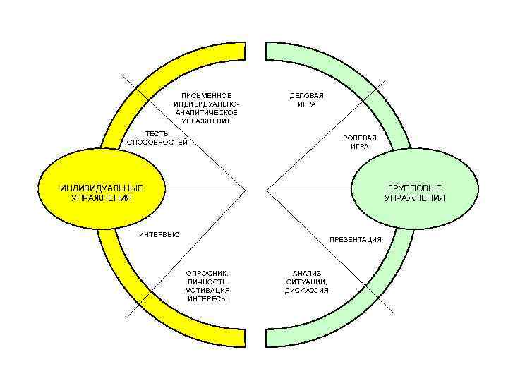 Положение об оценке • как будет проходить оценка, • Положение об оценке • как будет проходить оценка, •