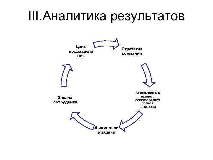Структура отчета по результатам аттестации: • выявленные проблемные точки на уровне Структура отчета по результатам аттестации: • выявленные проблемные точки на уровне