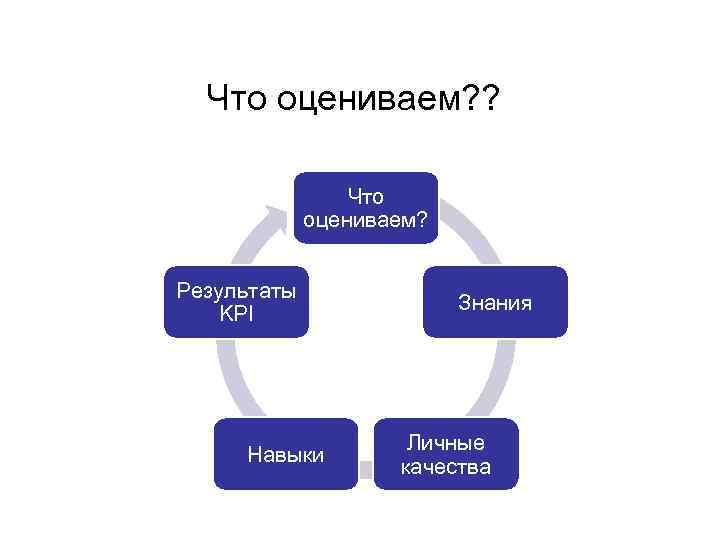 KPI • % продаж • % повторных продаж • KPI • % продаж • % повторных продаж •