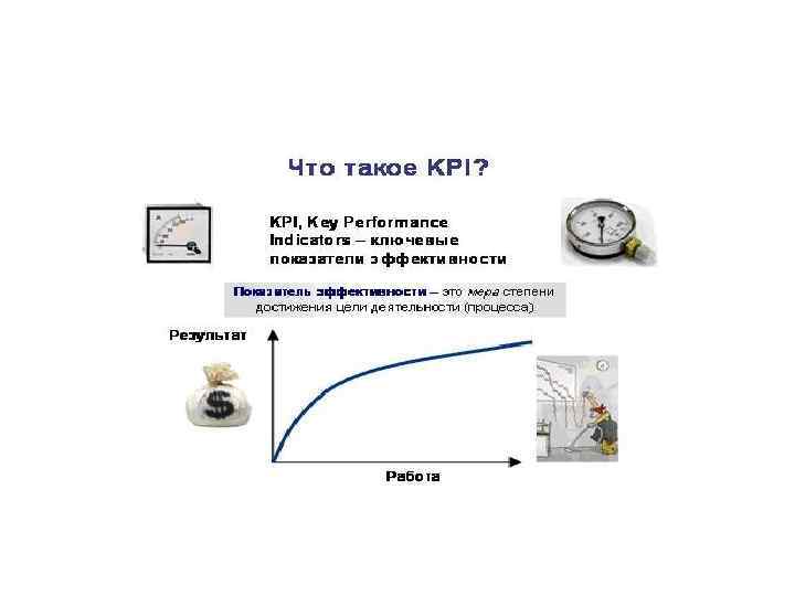 Знания Оценка знаний необходима там, где они должны поддерживаться всегда Знания Оценка знаний необходима там, где они должны поддерживаться всегда