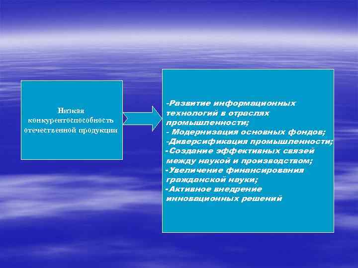  -Развитие информационных Низкая технологий в отраслях конкурентоспособность промышленности; отечественной продукции - Модернизация основных