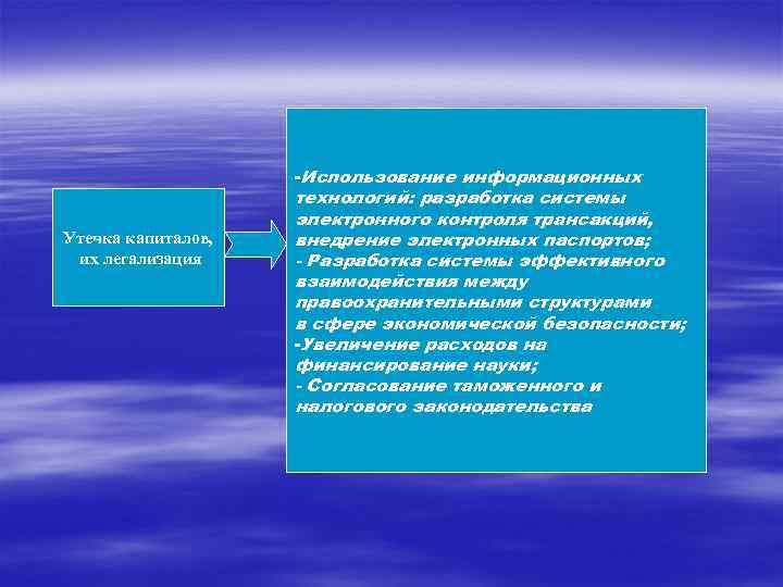  -Использование информационных технологий: разработка системы электронного контроля трансакций, Утечка капиталов, внедрение электронных паспортов;