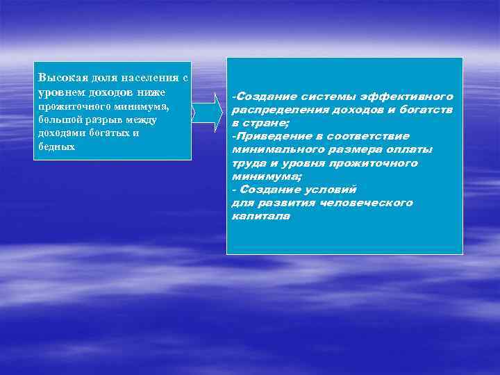 Высокая доля населения с уровнем доходов ниже -Создание системы эффективного прожиточного минимума, распределения доходов