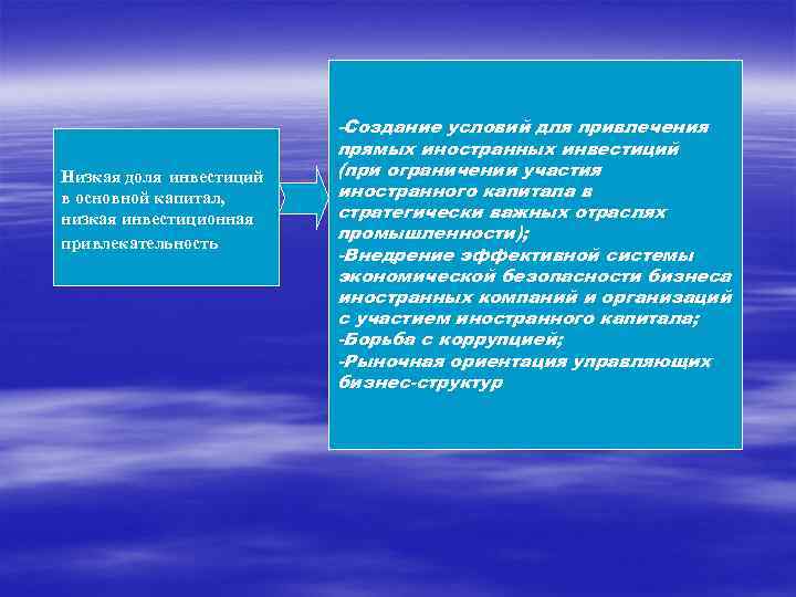  -Создание условий для привлечения прямых иностранных инвестиций Низкая доля инвестиций (при ограничении участия