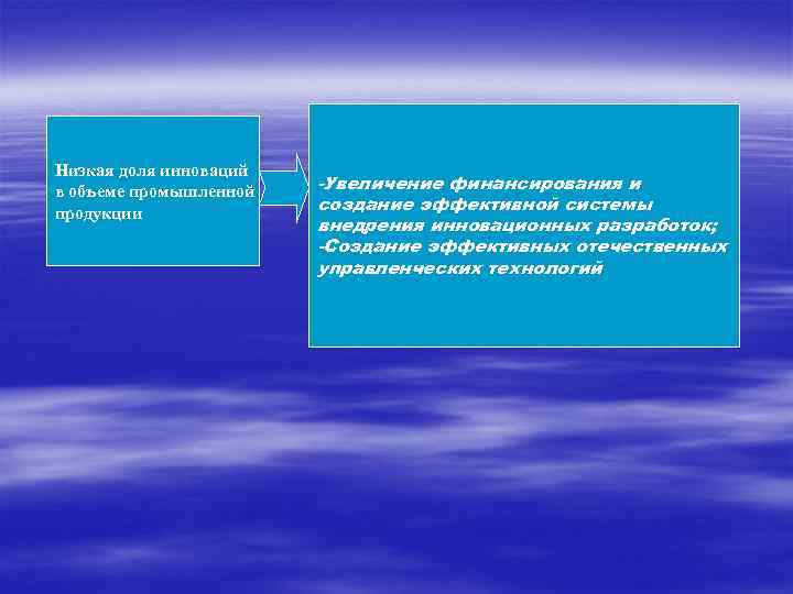 Низкая доля инноваций в объеме промышленной -Увеличение финансирования и продукции создание эффективной системы внедрения