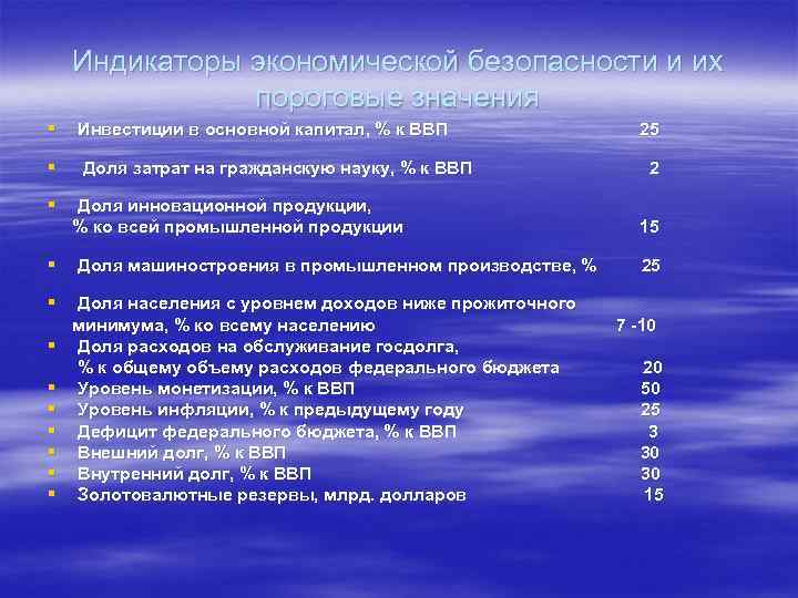  Индикаторы экономической безопасности и их пороговые значения § Инвестиции в основной капитал, %