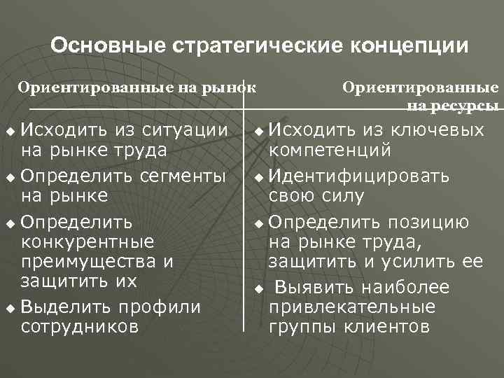   Основные стратегические концепции       24  