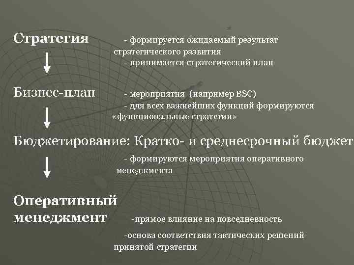     26  Стратегия  - формируется ожидаемый результат  