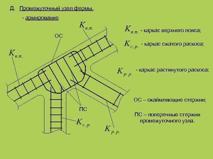 Промежуточный чертеж. Армирование опорного узла фермы. Опорный узел жб фермы. Армирование опорного узла железобетонной фермы. Армирование жб сегментной фермы.