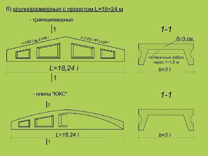 б) крупноразмерные с пролетом L=18÷ 24 м - трапециевидные δ=3 см поперечные ребра через