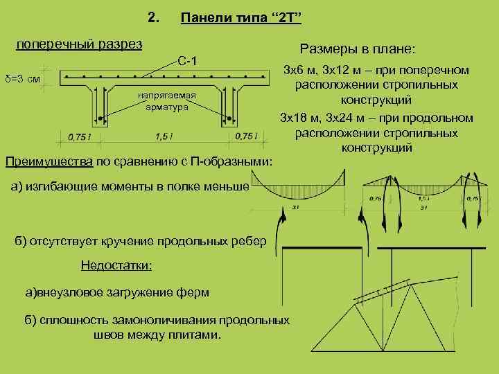  2. Панели типа “ 2 Т” поперечный разрез Размеры в плане: С-1 3