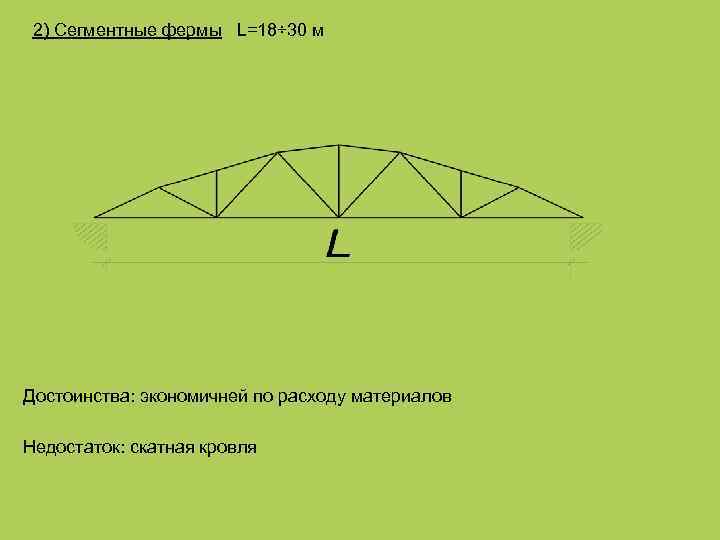  2) Сегментные фермы L=18÷ 30 м Достоинства: экономичней по расходу материалов Недостаток: скатная