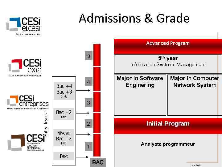  Admissions & Grade Advanced Program 5 th year Information Systems Management Major in