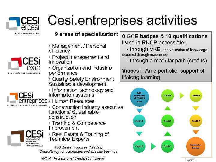  Cesi. entreprises activities 9 areas of specialization: 8 GCE badges & 18 qualifications