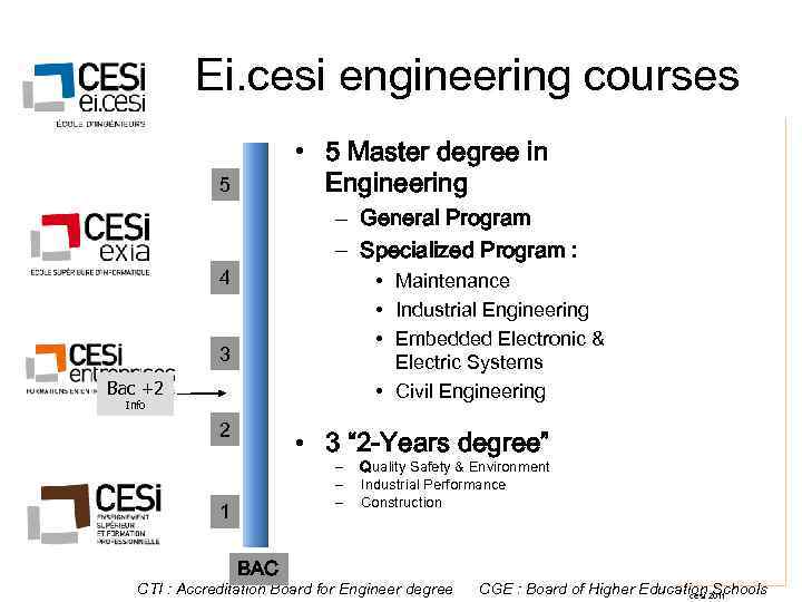  Ei. cesi engineering courses • 5 Master degree in 5 Engineering – General