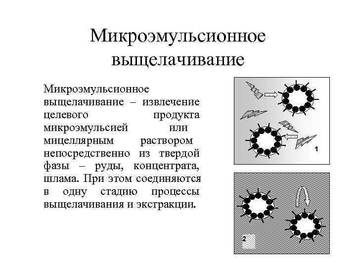  Микроэмульсионное выщелачивание Микроэмульсионное выщелачивание – извлечение целевого продукта микроэмульсией или мицеллярным раствором 1