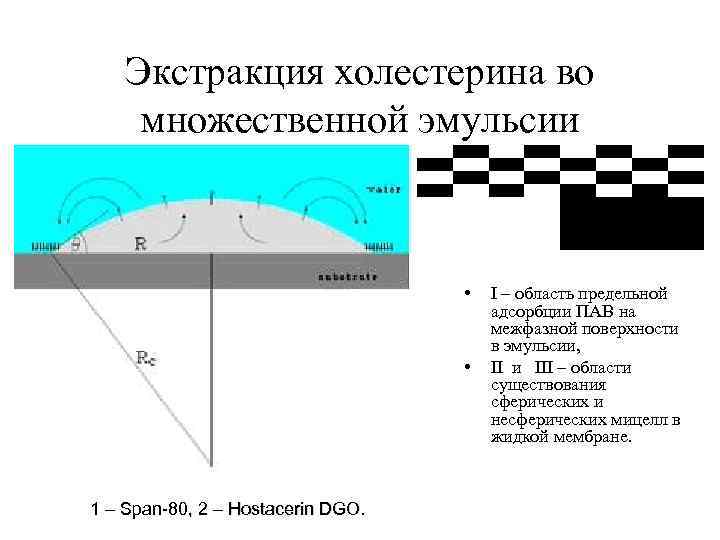  Экстракция холестерина во множественной эмульсии • I – область предельной адсорбции ПАВ на