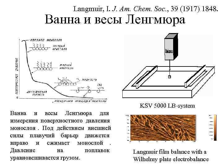  Langmuir, I. J. Am. Chem. Soc. , 39 (1917) 1848. Ванна и весы