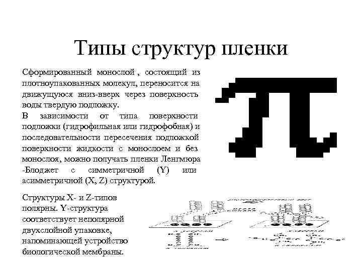  Типы структур пленки Сформированный монослой , состоящий из плотноупакованных молекул, переносится на движущуюся