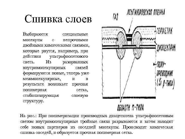  Сшивка слоев Выбираются специальные молекулы с непрочными двойными химическими связями, которые рвутся, например,