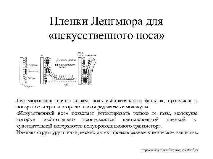  Пленки Ленгмюра для «искусственного носа» Ленгмюровская пленка играет роль избирательного фильтра, пропуская к