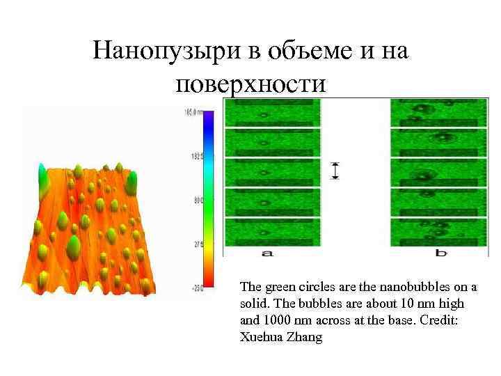 Нанопузыри в объеме и на поверхности The green circles are the nanobubbles on a